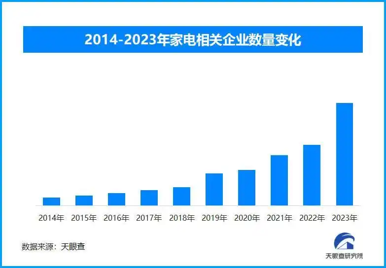 新经济观察｜双十一镜像下的电商产业：市场竞争、品质提升与未来趋势的多元融合